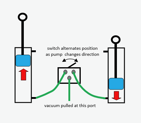 schematic of vacuum pump operation. schematic of vacuum pump operation.
